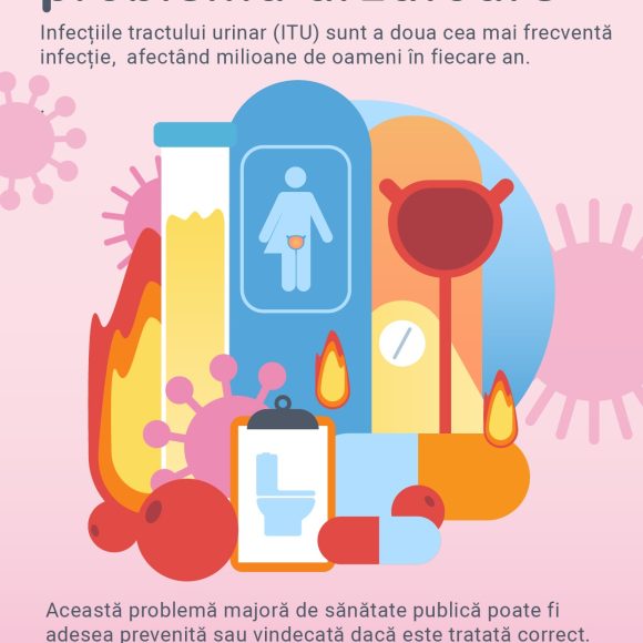 Fundația Motivation România și Evomed se alătură inițiativei Săptămâna Urologiei Fundația Motivation România și Evomed se alătură inițiativei Săptămâna Urologiei